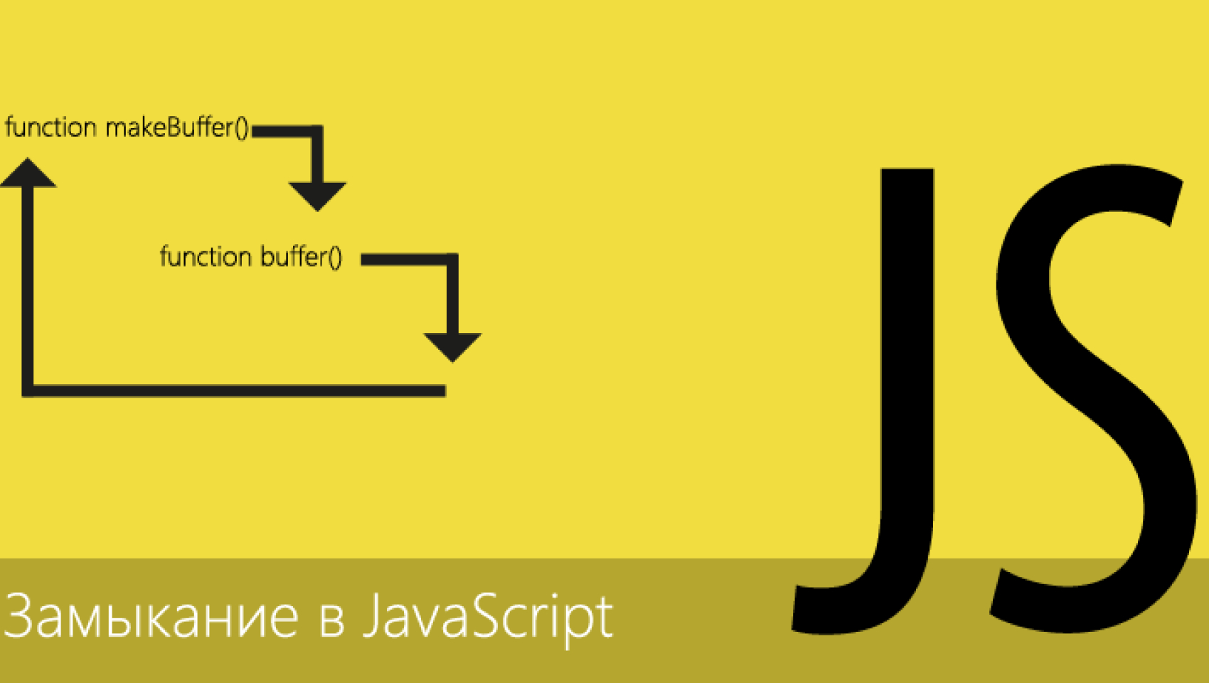 Розбираємо області видимості і замикання в Javascript
