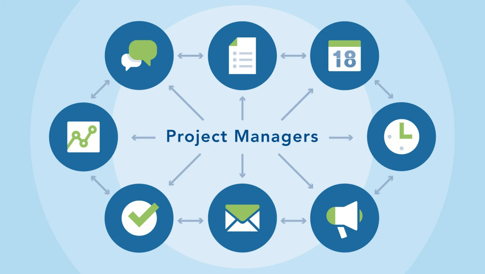 Мастер-класс «Project Manager: хороший и плохой полицейский в одном лице» в Харькове