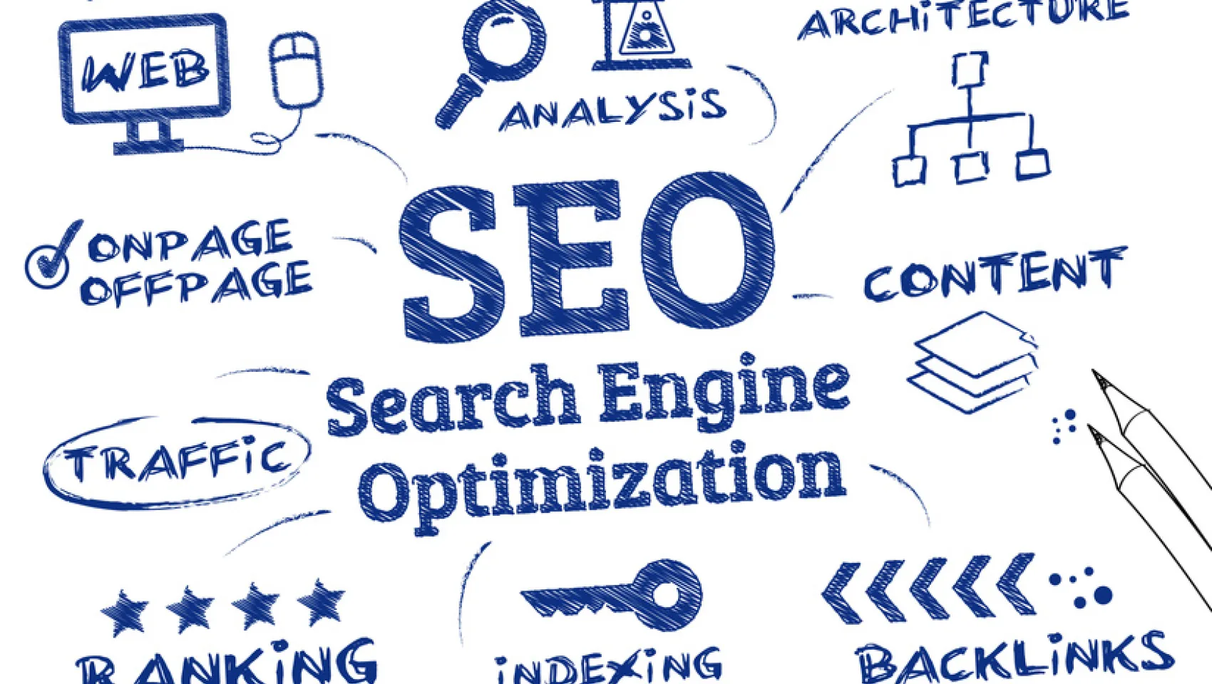 Оценка эффективности SEO продвижения