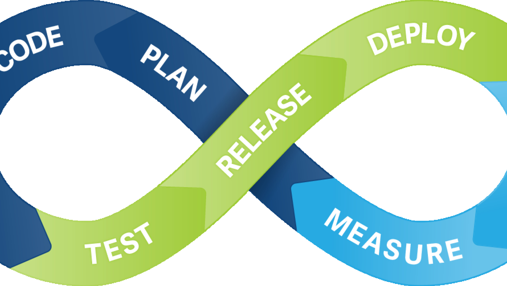 Мастер-класс «Continuous Integration как продакшн для автоматизатора»