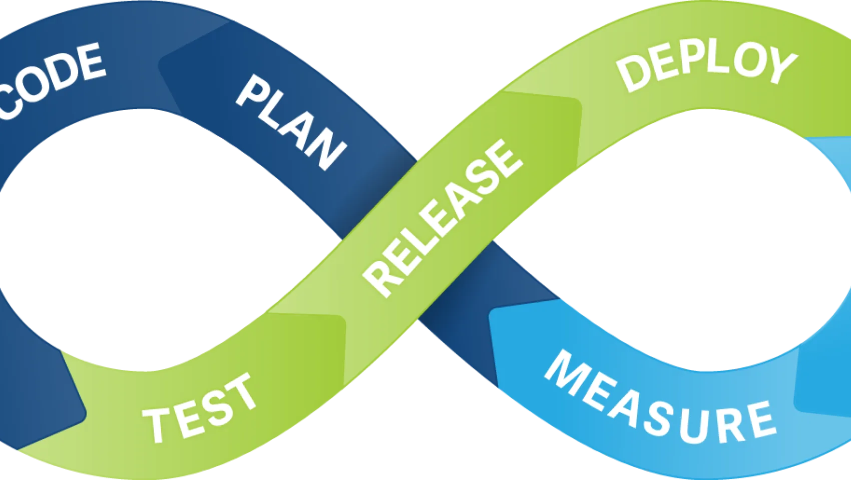 Мастер-класс «Continuous Integration как продакшн для автоматизатора»