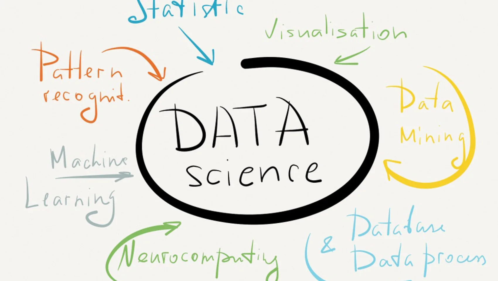 Мастер-класс «Введение в Data Science»