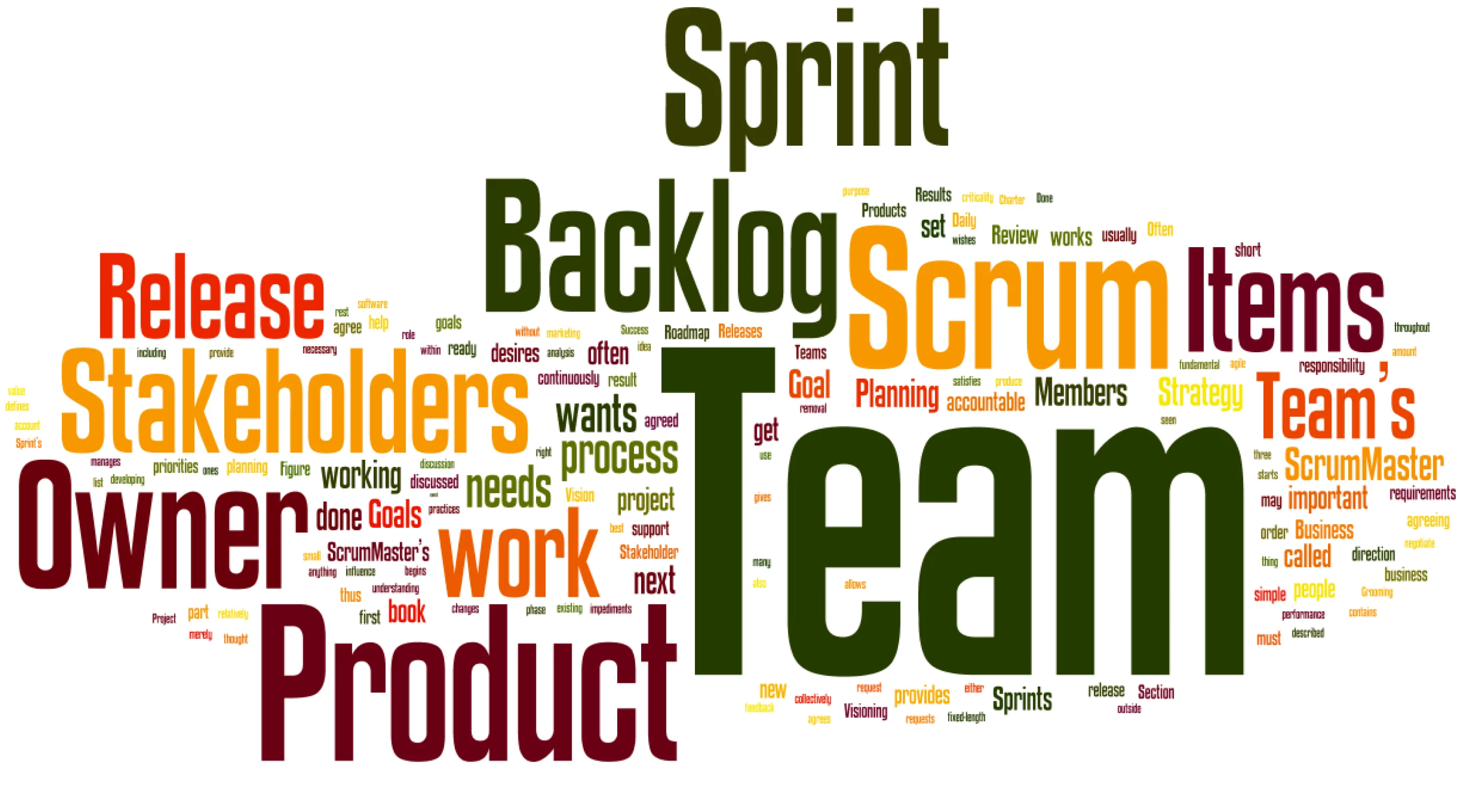 Управление проектами: может ли Project Manager взять на себя роль Scrum Master?