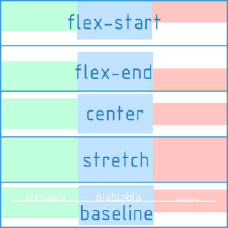 Що таке властивість Flex і як вона працює?